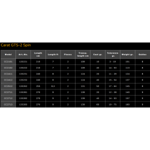 Lanseta Sportex Carat GTS-2 Spin 2.10m 3-19g 2buc